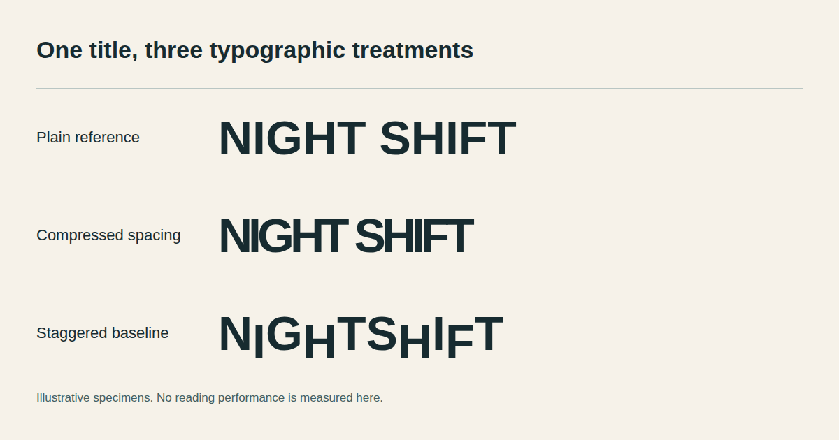 Illustrative poster specimens comparing a plain headline, compressed spacing, and staggered letters.