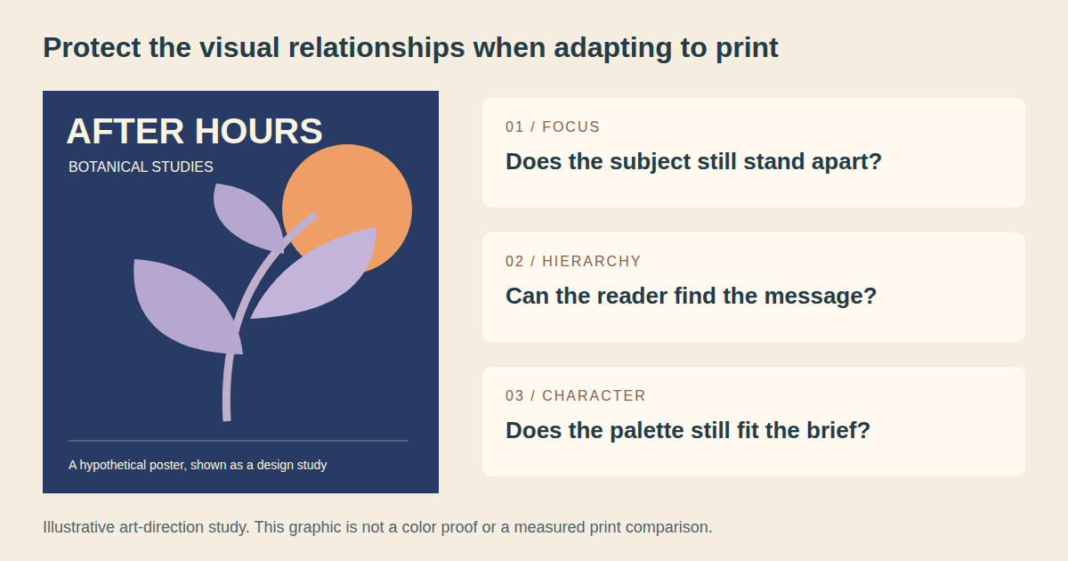Illustrative botanical poster with designer review questions about focus, hierarchy, and palette character.