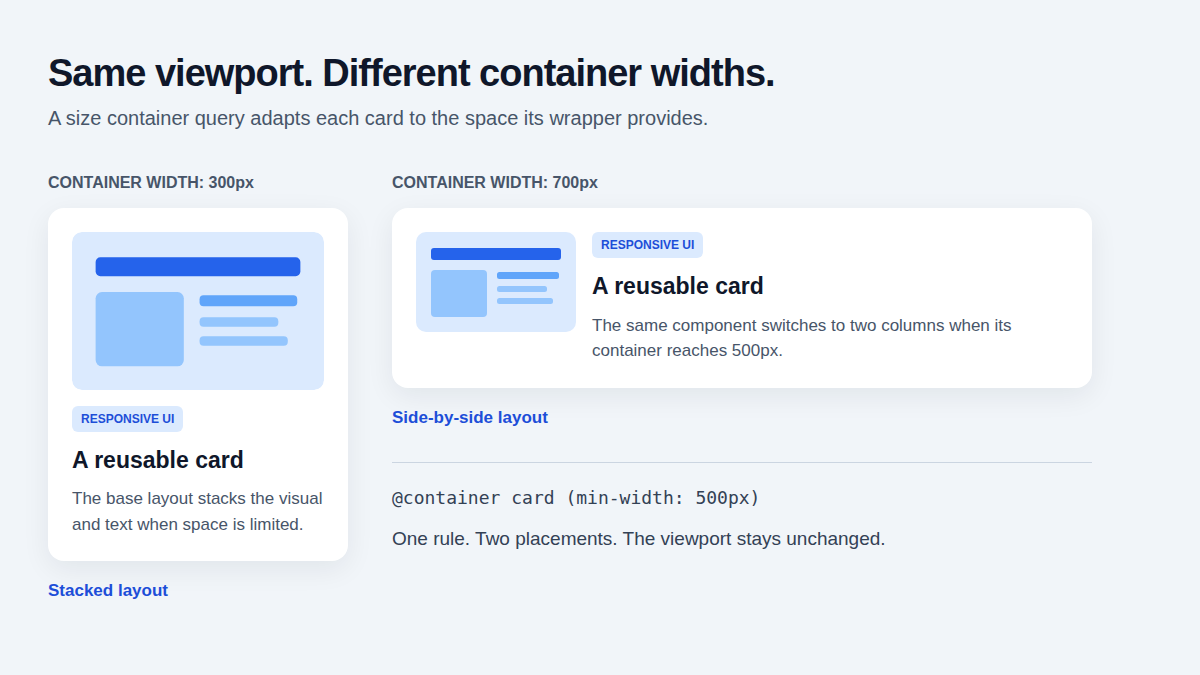 The same responsive card stacked in a 300px container and side by side in a 700px container