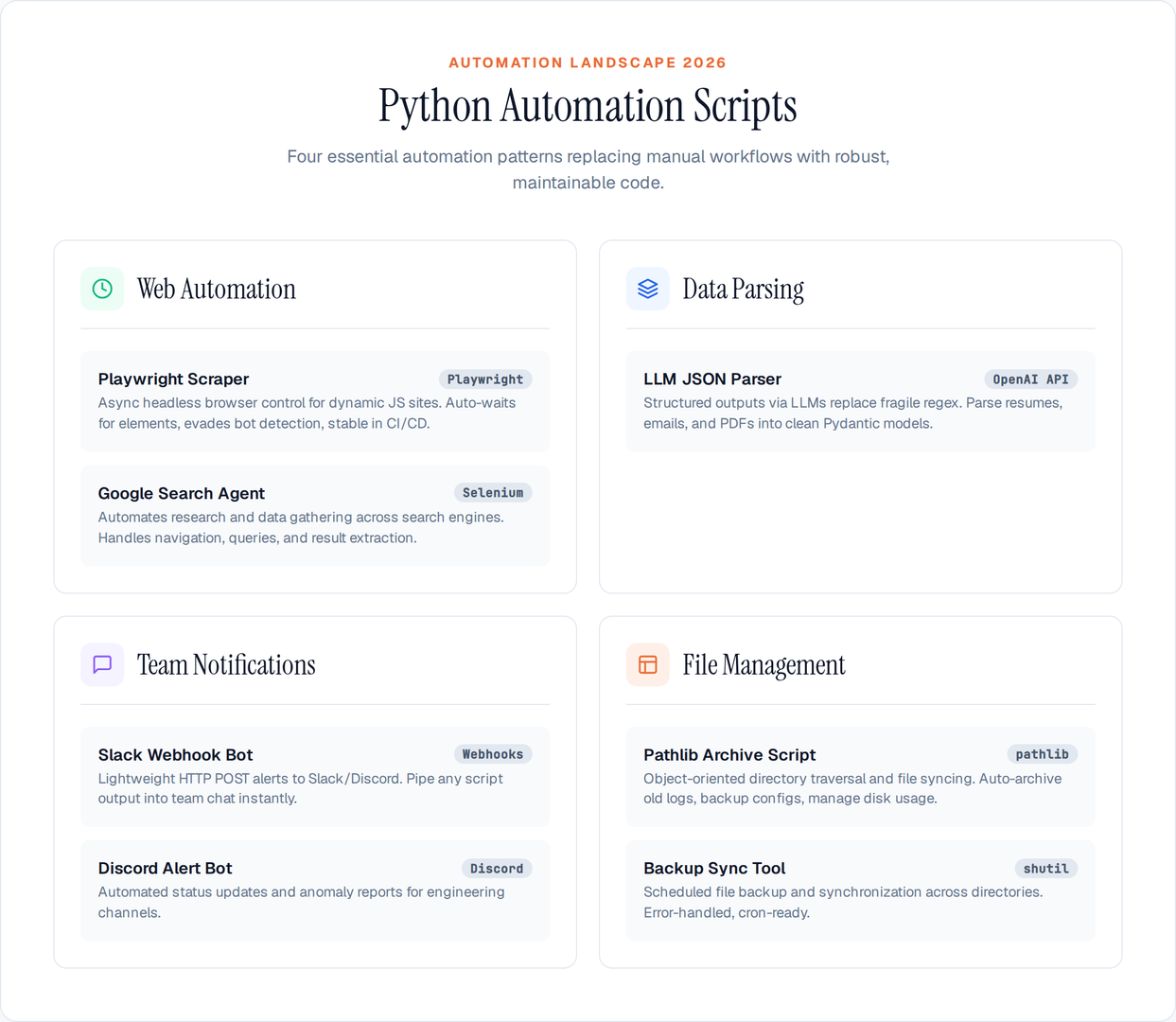 Python Automation Scripts Stack 2026