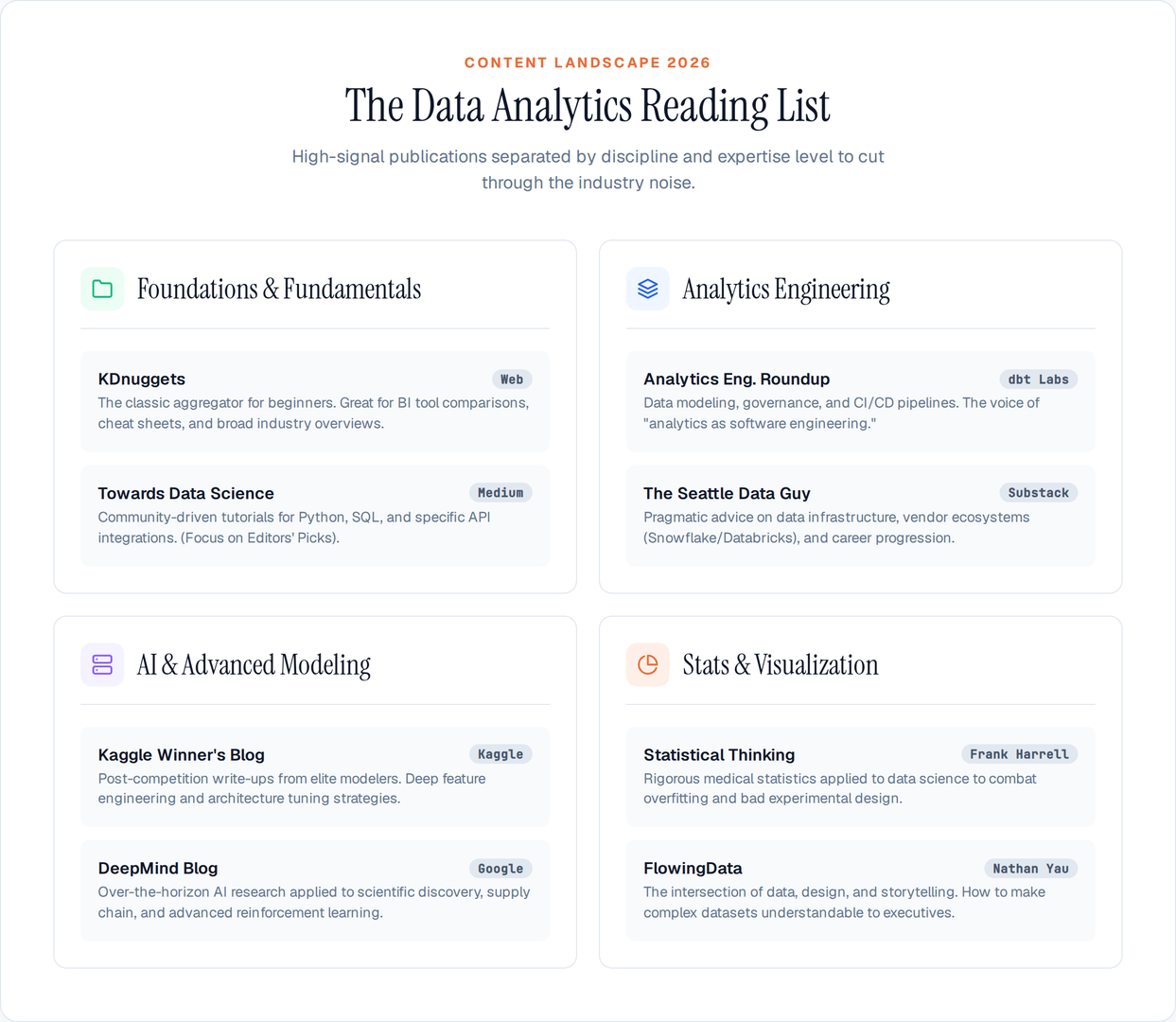 Data Analytics Reading List 2026