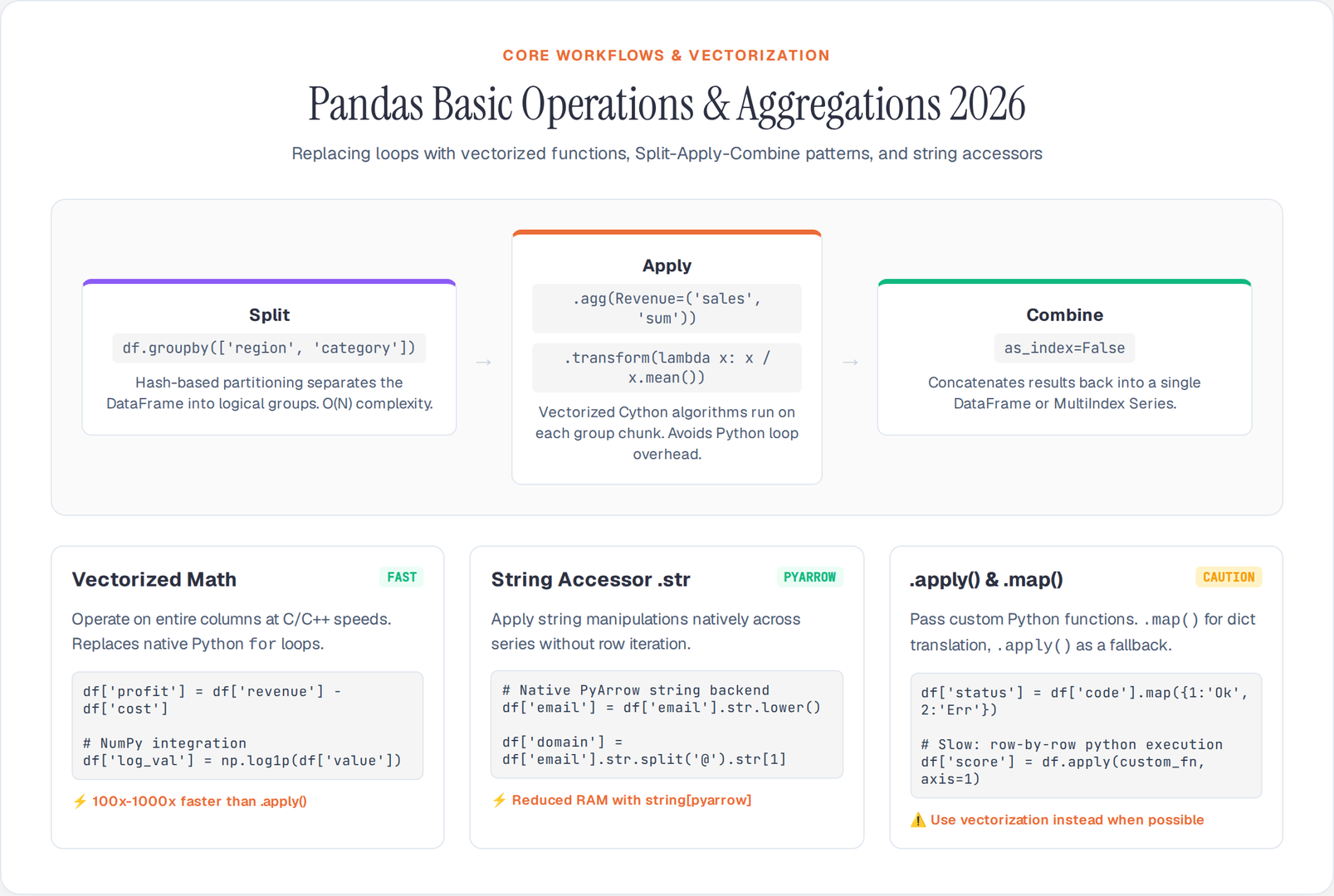Pandas Basic Operations 2026
