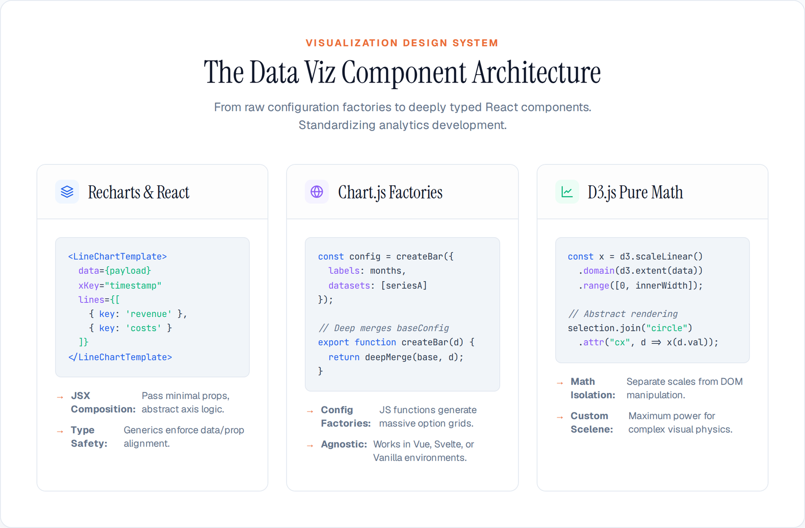 Data Visualization Component Architecture 2026