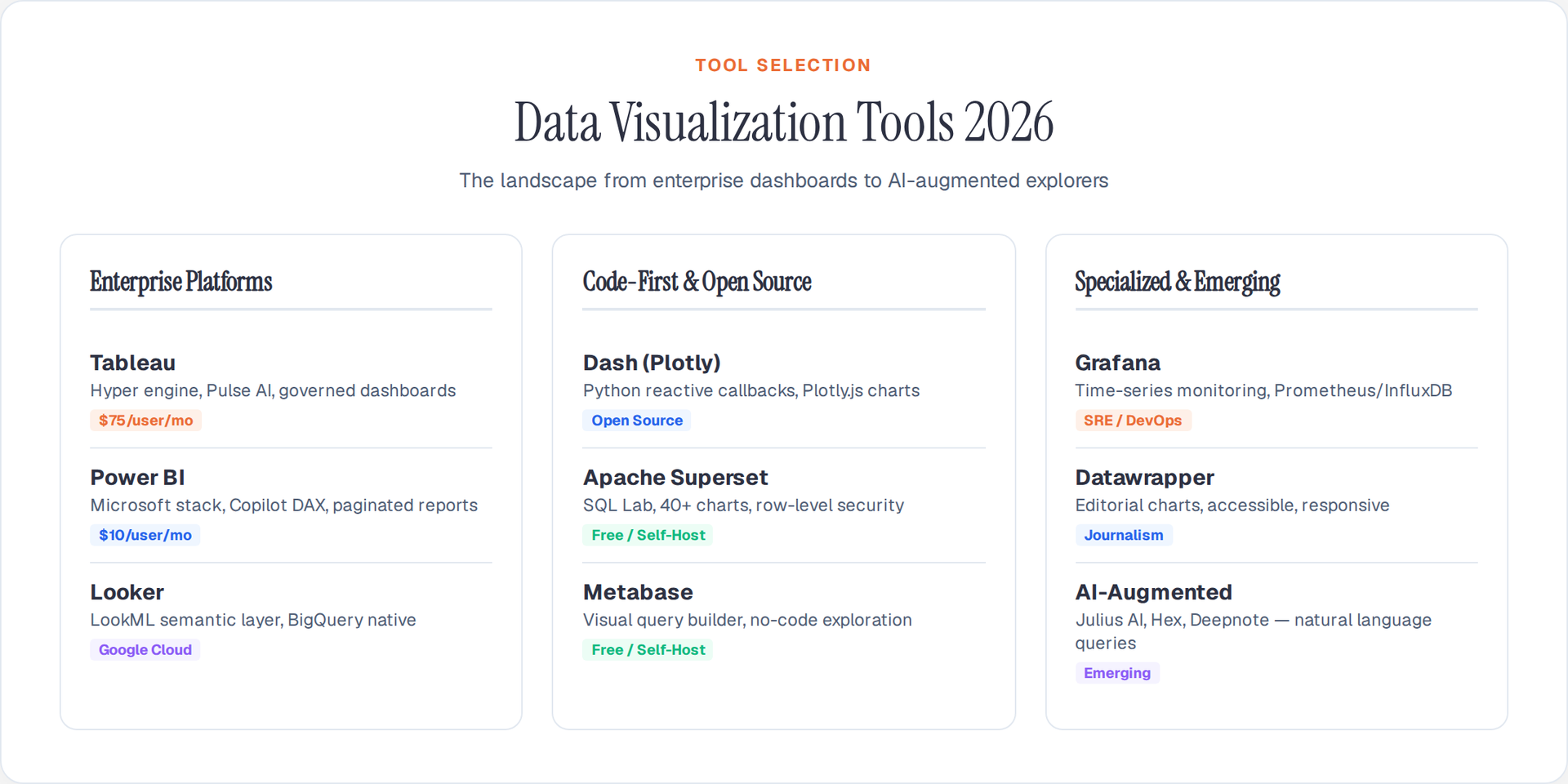 Data Visualization Tools Matrix 2026
